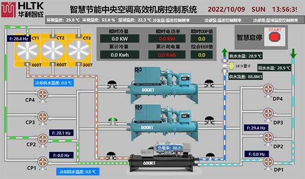 商场│广州从化某地标性商业广场新建高效机房， 综合能效比高达5.2！