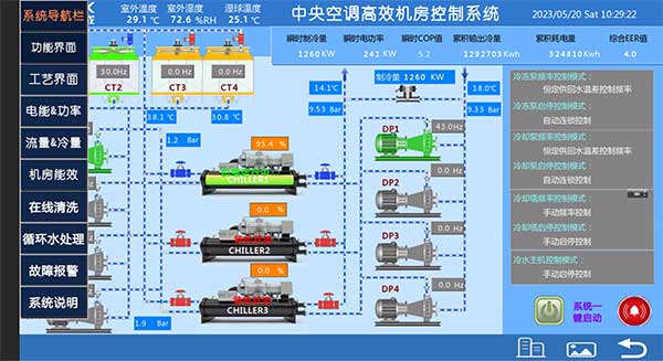 工业│东莞某智能装备股份有限公司新建高效机房， 综合能效比高达5.6！