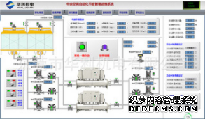 暖通智能化控制系统集成