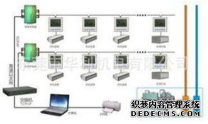 中央空调集中控制 中央空调末端集中控制