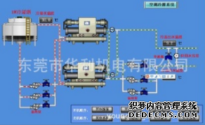 东莞中央空调节能系统集成 中央空调改造 中央空