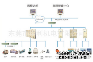 东莞专业工厂中央空调机房自动化控制系统 中央