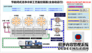 闭式冷却塔智慧型控制系统  水塔节能控制系统