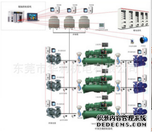 厂家直销中央空调节能控制系统 中央空调控制柜