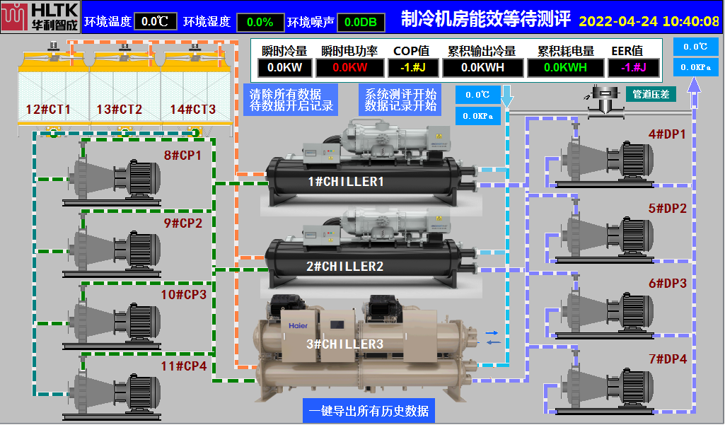 高效机房在线能效监测