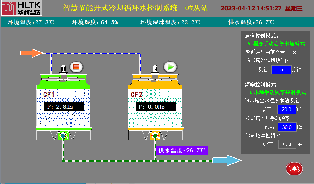 中央空调机房系统