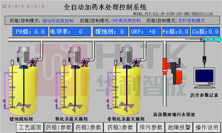 循环水处理自动化控制系统