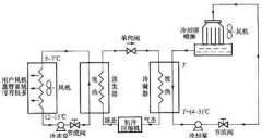 商用中央空调工作原理图