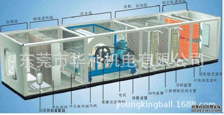 中央空调控制系统图13
