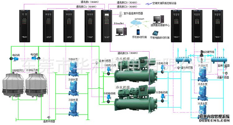 中央空调控制系统图2