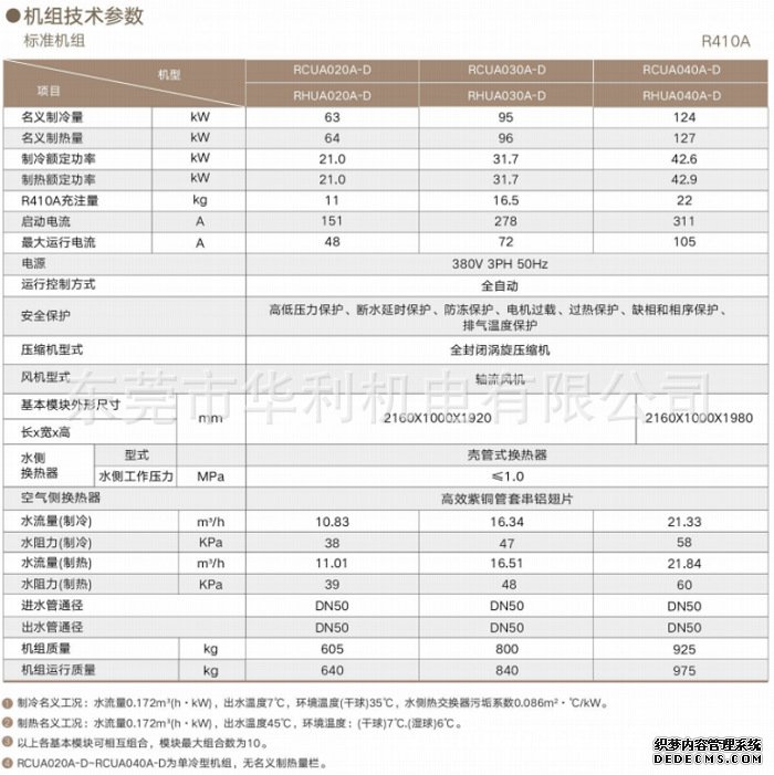 日立风冷模块参数 (2)