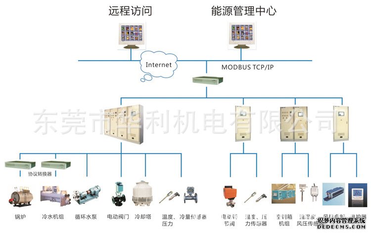 中央空调控制系统图15